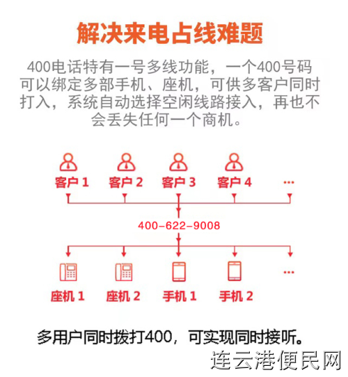曲阜400电话办理
