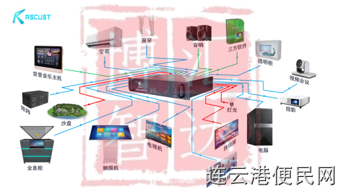 博物馆中控程序平板中控APP集成多媒体管理